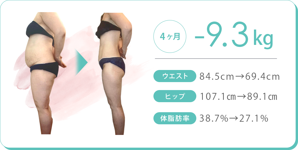 4ヶ月で-9.3kg