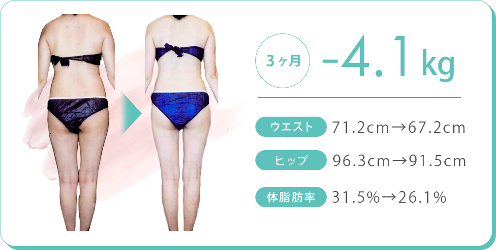 3ヶ月で-4.1kg