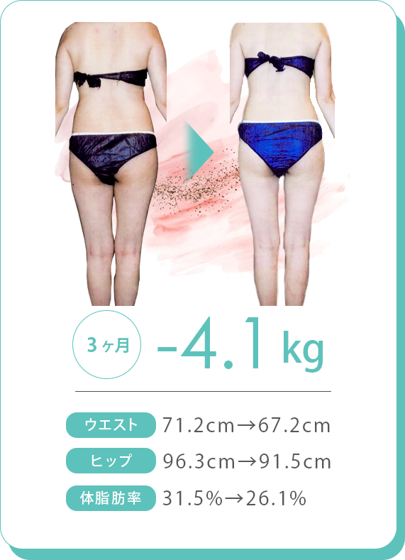 3ヶ月で-4.1kg