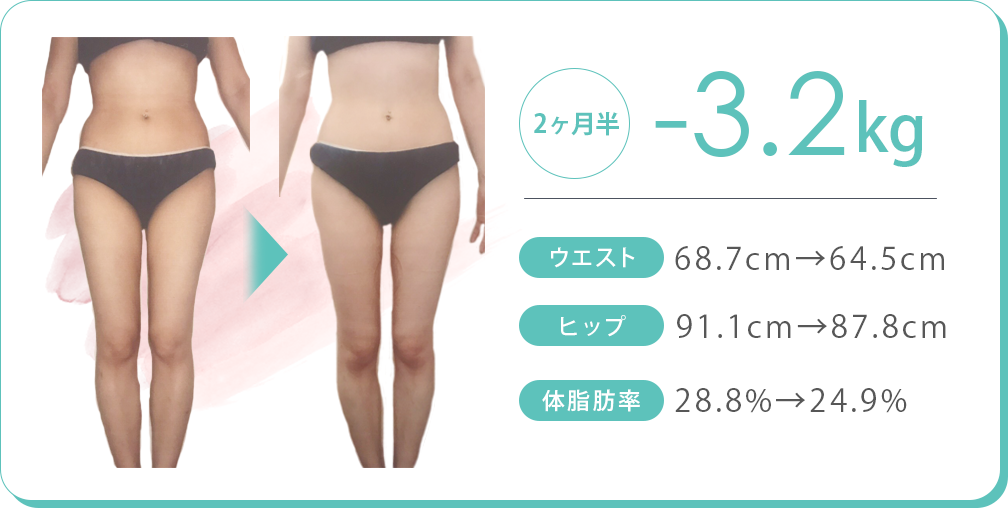 2ヶ月半で-3.2kg