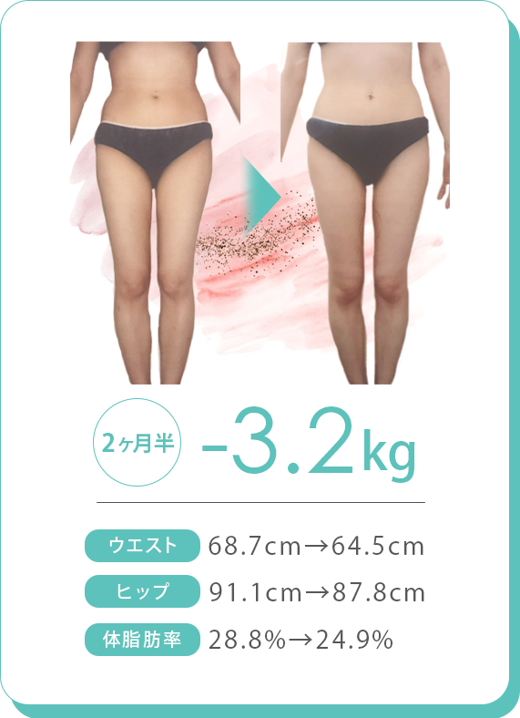 2ヶ月半で-3.2kg